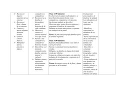  Reconocer 
lugares 
naturales de su 
entorno. 
 Reconocer 
flora y fauna 
de su entorno. 
 Conocer y 
narrar algunas 
h