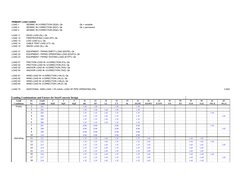 Eurocode Load Combinations Overview | PDF