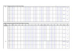 Eurocode Load Combinations Overview | PDF