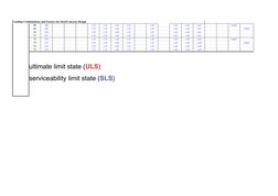 Eurocode Load Combinations Overview | PDF