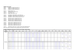 Eurocode Load Combinations Overview | PDF