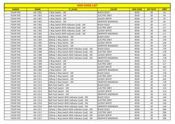 RANGE
NAME
IT_ALIAS
COLOR
HSN CODE
GST RATE
MRP
FOUR FIVE
AA 1 001
1 Way Switch - 1M
BLACK GOLD
8536
28
64
FOUR FIVE
AA 1 001