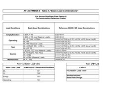 ASCE 7-22 Load Combinations Overview | PDF