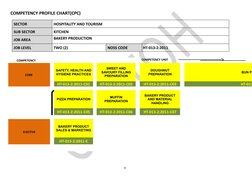 x
COMPETENCY PROFILE CHART(CPC)
SECTOR
HOSPITALITY AND TOURISM
SUB SECTOR
KITCHEN
JOB AREA
BAKERY PRODUCTION
JOB LEVEL
TWO (2