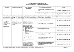 EAPP Curriculum Guide for SHS | PDF