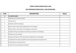 PROJECT: SADIYAT ROTANA HOTEL ( SRH)
22KV PERMANENT POWER SUPPLY - ADDC PROCEDURES 
S.NO
DESCRIPTION
Status 
A
H.V SWITCH GEA