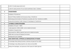 d) 22KV  HV cable laying inside trench 
e) 22KV HV cable protection Tile and cable identification labels  installation 
B
TRA