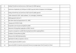 4
Testing of Transformers and submission of SAT reports for ADDC approval. 
5
Submission of Application for the Request of AD