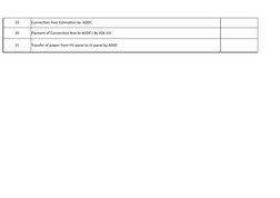 19
Connection Fees Estimation by  ADDC 
20
Payment of Connection fees to ADDC ( By ASK-JV) 
21
Transfer of power from HV pane