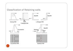 Retaining Wall Design and Detailing Guide | PDF | Soil | Mechanics