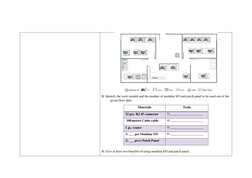 B. Identify the tools needed and the number of modular I/O and patch panel to be used out of the 
given floor plan.  
Mater