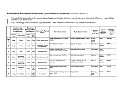 Notes
2. You are strongly advised to obtain a copy of BSI 15341 : 2007 - 'Maintence. Maintenance key performance indicators'