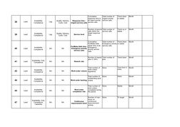 38
Lead
Lag
Month
39
Lead
Lag
Service level
Month
40
Lead
NA
NA
Month
41
Lead
NA
NA
Rework rate
Trend down
Month
43
Lead
NA
N