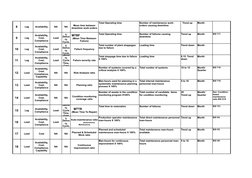 8
Lag
Availability
NA
NA
Total Operating time
  Trend up
Month
9
Lag
Lead
Total Operating time
Trend up
Month
BSI T17
10
Lag
