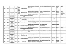 19
Lead
Lead
Shift cover ratio
Minimise
BSI O10
20
Lead
Lead
Multiskilled ratio
Maximise
21
Lead
NA
NA
Total maintenance man-