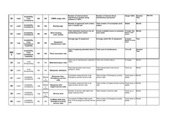 30
Lead
NA
NA
CMMS usage ratio
Target 100%
BSI O24
31
Lead
NA
NA
Backlog age 
Stable
Month
32
Lead
NA
NA
Month
33
Lag
NA
NA
A