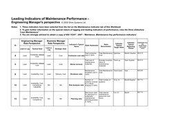 Notes:
1. These indicators have been selected from the list on the Maintenance Indicator tab of this Workbook
3. You are stro