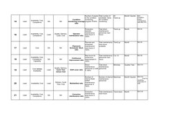 14
Lead
NA
NA
Month/ Quarter
16
Lead
Lead
Trend up
Month
BSI O4
17
Lead
Cost
NA
NA
Trend up
Month
BSI O5
18
Lead
NA
NA
5 to 1