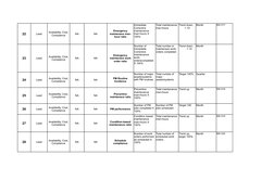 22
Lead
NA
NA
Month
BSI O17
23
Lead
NA
NA
Month
24
Lead
NA
NA
Target 100%
Quarter
25
Lead
NA
NA
Trend up
Month
BSI O18
26
Lea