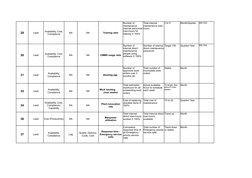 29
Lead
NA
NA
Training ratio
3 to 5
Month/Quarter
BSI O23
30
Lead
NA
NA
CMMS usage ratio
Target 100
Quarter/ Year
BSI O24
31