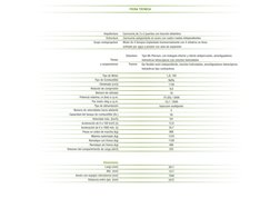 FICHA TÉCNICA
1,2L 16V
Nafta
1149
9,8
16
75 (55) / 5500
10,7 / 3500
Inyeccion multipunto
5
50
161
12,9
34,7
906
1370
1100
490