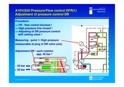 Measuring - point 1: High pressure
(measurable at plug of DR valve axis)
A10V(S)O Pressure/Flow control DFR(1)
Adjustment of
