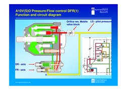 A10V(S)O Pressure/Flow control DFR(1)
Function and circuit diagram
DR
FR
X
Orifice res. Mobile 
valve block
DR - axis
FR - ax