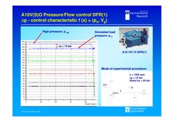 A10V(S)O Pressure/Flow control DFR(1) 
Δp - control characteristic f (x) = (px, Vg)
A10 146.4.d/VST6 01.AK
DFR1
X
px
pHD
A10