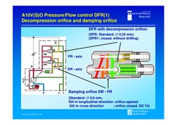 A10V(S)O Pressure/Flow control DFR(1)
Decompression orifice and damping orifice
DFR with decompression orifice:
(DFR: Standar