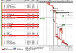PPSS Project Baseline Schedule Overview | PDF | Masonry | Roof