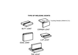 TYPE OF WELDING JOINTS
