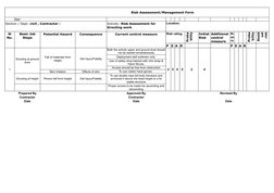 1of1
Ref:
Location:
Potential Hazard
Consequence
Current control measure
Risk rating
P
E A R
P E A R
1
Get Injury/Fatality
2