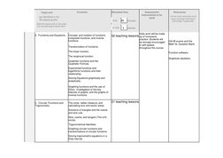 Contents 
 
Allocated time 
 
Assessment 
instruments to be 
used 
 
Resources 
 
List the main resources to be 
used