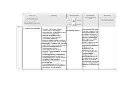 Contents 
 
Allocated time 
 
Assessment 
instruments to be 
used 
 
Resources 
 
List the main resources to be 
used