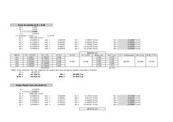 Punto de Cambio de Ø = 0.90
ec =
0.003
ey =
0.002
α =
-4.660
d =
0.540 m
c = ecxd/(ec - ( αxey) ) =
0.127 m
Es =
2000.000 T/c