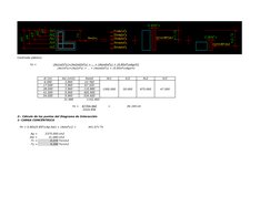 Centroide plástico:
Yo = 
(As1xd1f'y)+(As2xd2xf'y) + … + (Asixdixf'y) + (0.85xf'cxAgxYi)
(As1xf'y)+(As2xf'y) + … + (Asixdixf'