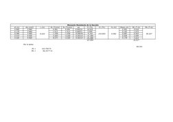 Momento Resistente de la Sección
di (m)
Asi (cm2)
c (m)
fsi (T/cm2)
fsi (T/cm2)
esi 
Fi (Tn)
Cc (Tn)
Yo (m)
Brazo (m)
Mn (T-m