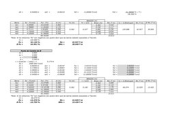 d5 =
0.54000 m          es5  =
-0.00210
fs5 =
-4.20000 T/cm2
Fs5 =
-41.58000 Tn  ( T )
-28.358 Tn  
BRAZOS (m)
Barra
fs1  (T/