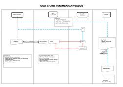 PROCUREMENT
G
NEW
SUPPLIER
QUALITY 
CONTROL
SYSTEM
APPROVAL
1. PIC PROCUREMENT
2. SECT. MNG. PROCUREMENT
3 .DIRECTOR ADM
4. S