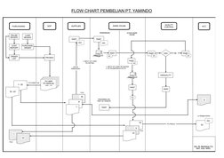 PURCHASING
EDP
SUPPLIER
WARE HOUSE
QUALITY 
CONTROL
ACC
LUAR 
NEGERI
DALAM 
NEGERI
COST 
REPORT
ORDER 
LIST
PROSES
PART
DO
PA