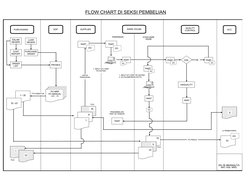 PURCHASING
EDP
SUPPLIER
WARE HOUSE
QUALITY 
CONTROL
ACC
LUAR 
NEGERI
DALAM 
NEGERI
COST 
REPORT
ORDER 
LIST
PROSES
PART
DO
PA