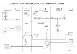 PURCHASING
EDP
SUPPLIER
WARE HOUSE
QUALITY 
CONTROL
ACC
DALAM 
NEGERI
COST 
REPORT
ORDER 
LIST
PROSES
PART
DO
PART
DO
PART
PA
