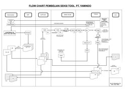 PURCHASING
EDP
SUPPLIER
WARE HOUSE
TOOLS
ACC
ORDER 
LIST
PROSES
PART
DO
PART
DO
PART
PART
PART
DO
CEK
PART
DO
UNQUALITY
PART
