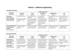 Software Engineering Evaluation Rubric | PDF | Software Development ...