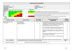 TASK BASED RISK ASSESSMENT  
 
10.10.05 
 
 
 
 
 
 
 
 
 
 
Page 3 
TASK ACTIVITY 
 
LOCATION 
 
PERSONNEL INVOLVED 
 
GROU
