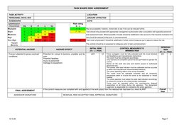 TASK BASED RISK ASSESSMENT  
 
10.10.05 
 
 
 
 
 
 
 
 
 
 
Page 5 
TASK ACTIVITY 
 
LOCATION 
 
PERSONNEL INVOLVED 
 
GROU