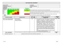 TASK BASED RISK ASSESSMENT  
 
10.10.05 
 
 
 
 
 
 
 
 
 
 
Page 6 
TASK ACTIVITY 
 
LOCATION 
 
PERSONNEL INVOLVED 
 
GROU