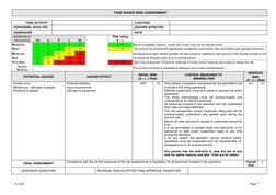 TASK BASED RISK ASSESSMENT  
 
10.10.05 
 
 
 
 
 
 
 
 
 
 
Page 7 
 
TASK ACTIVITY 
 
LOCATION 
 
PERSONNEL INVOLVED 
 
GR