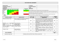 TASK BASED RISK ASSESSMENT  
 
10.10.05 
 
 
 
 
 
 
 
 
 
 
Page 8 
 
TASK ACTIVITY 
 
LOCATION 
 
PERSONNEL INVOLVED 
 
GR
