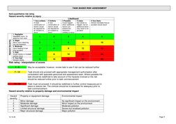 TASK BASED RISK ASSESSMENT  
 
10.10.05 
 
 
 
 
 
 
 
 
 
 
Page 9 
Semi-quantitative risk rating 
Hazard severity relative